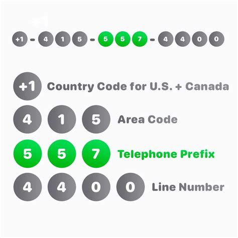 Locations for Telephone Prefix 654 .